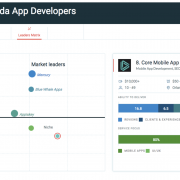 Core Mobile Apps – Top Florida Mobile App Development Team